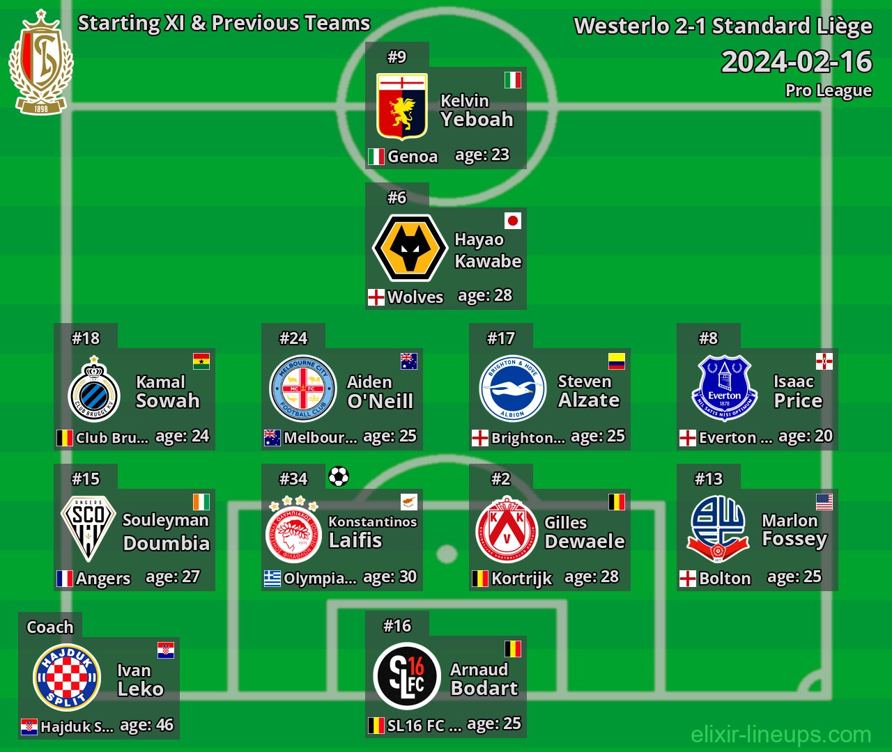 Standard Liège Starting XI & Previous Teams 2024-02-16