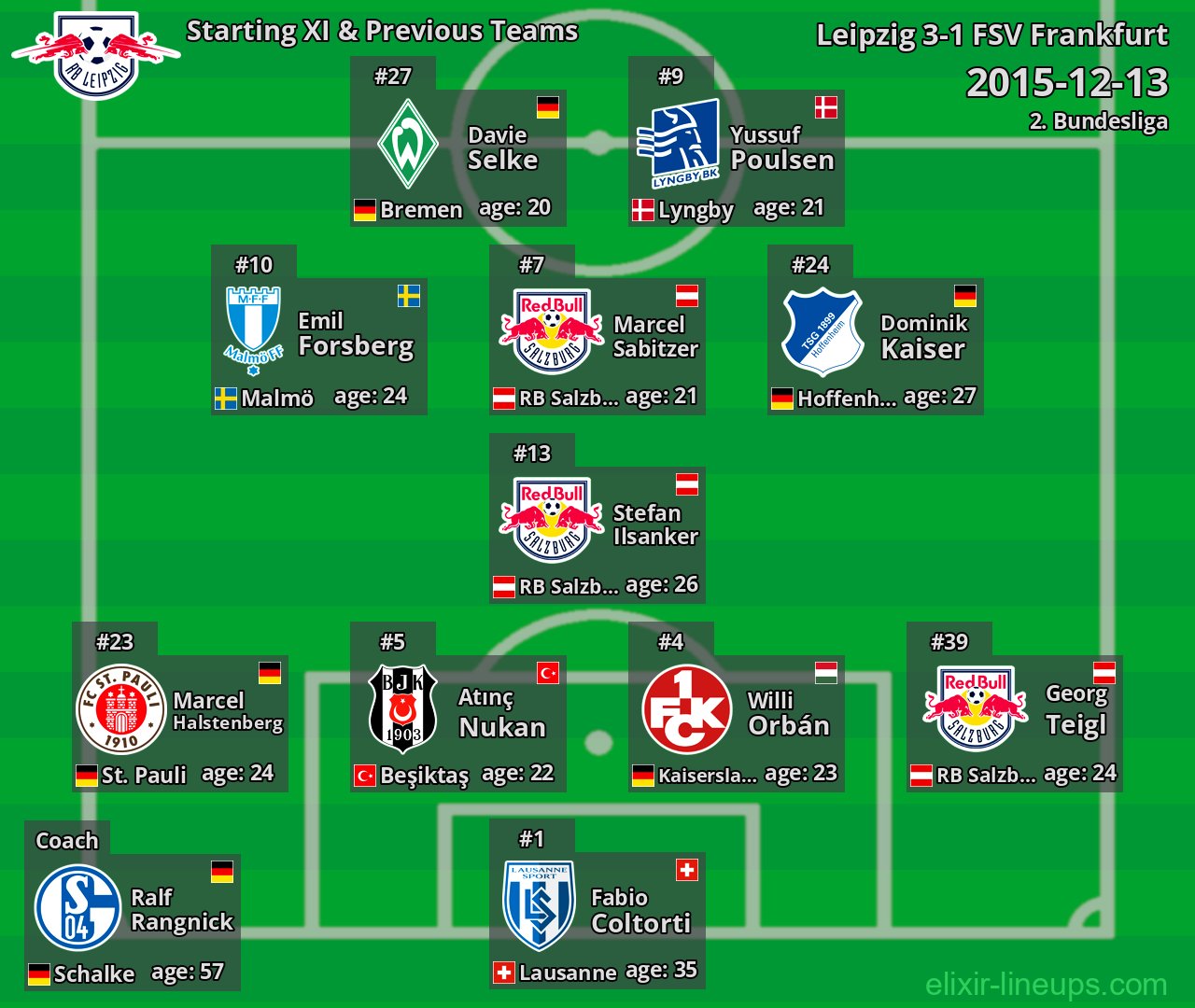 Leipzig Starting XI & Previous Teams 2015-12-13