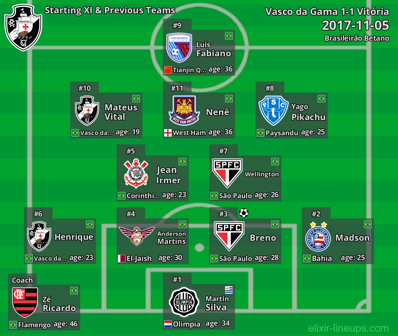 Vasco da Gama Starting XI & Previous Teams 2017-11-05