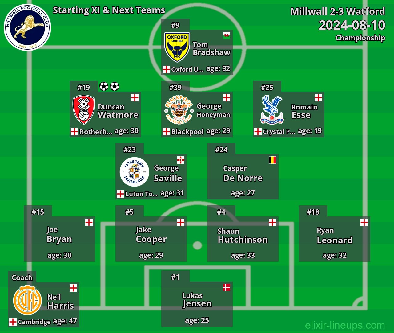 Millwall Starting XI & Next Teams 2024-08-10