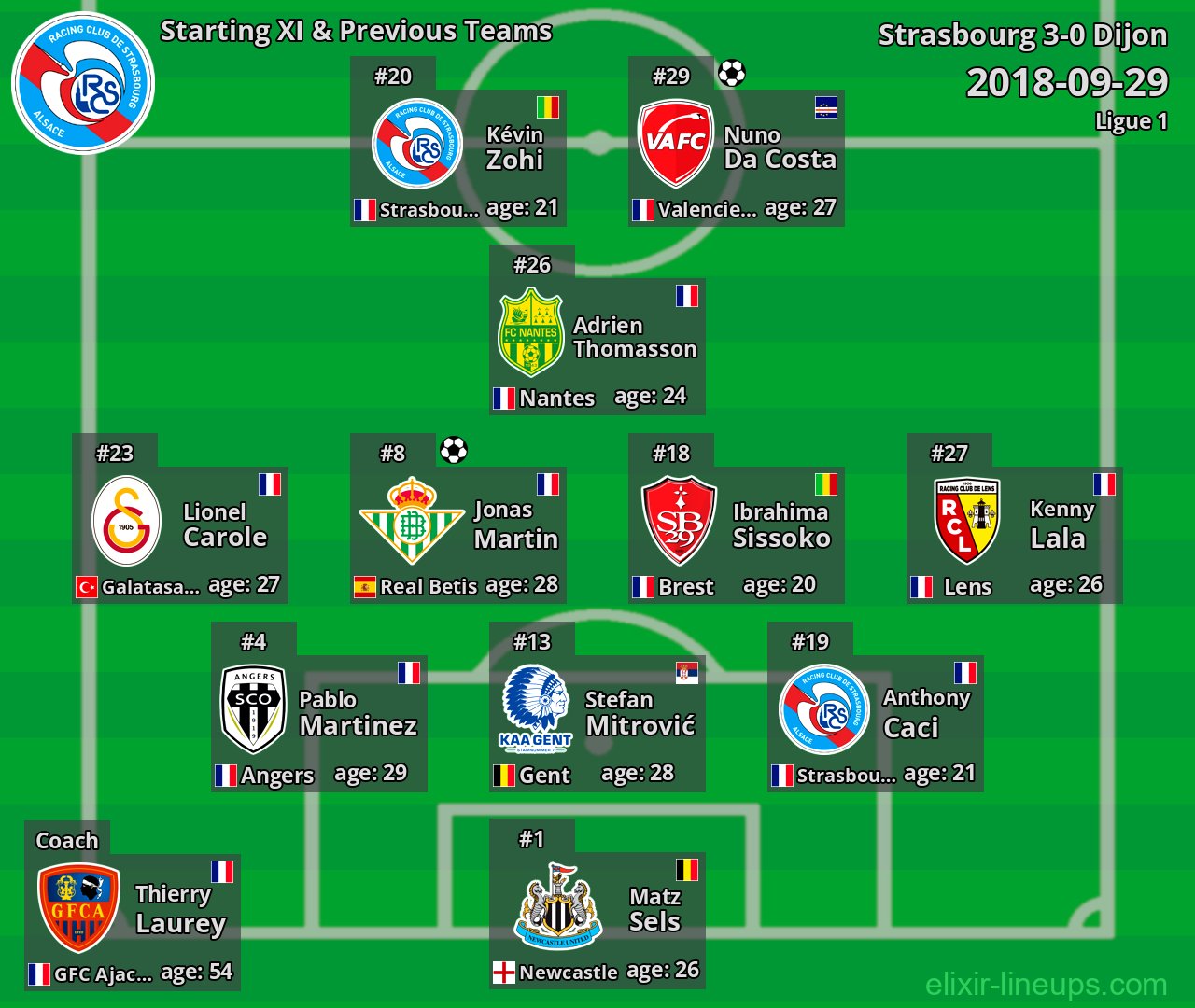 Strasbourg Starting XI & Previous Teams 2018-09-29