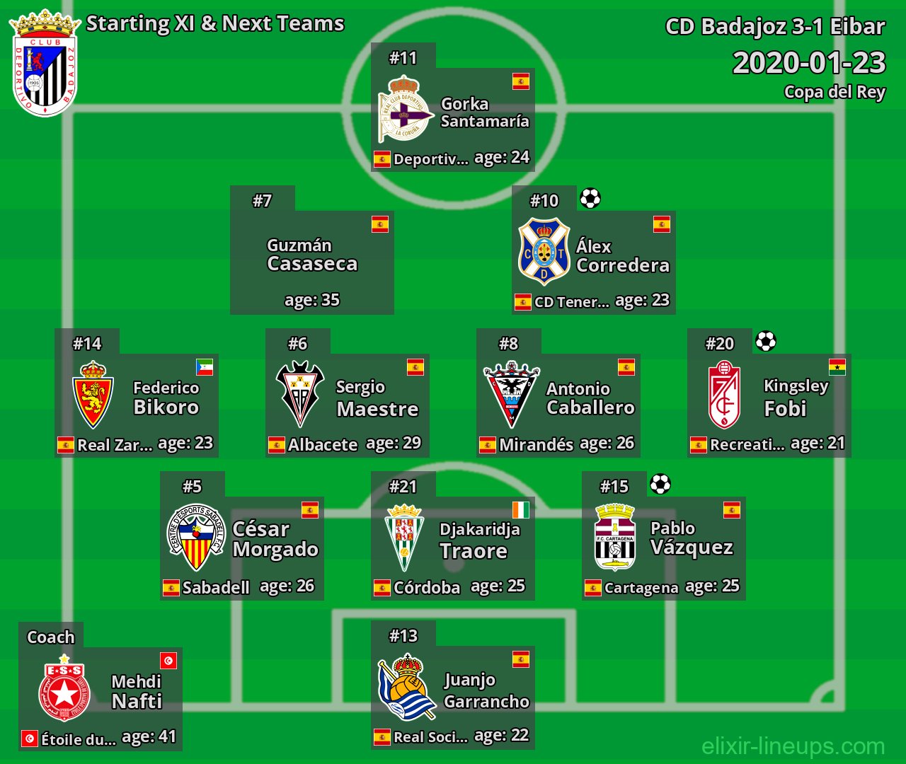 CD Badajoz Starting XI & Next Teams 2020-01-23