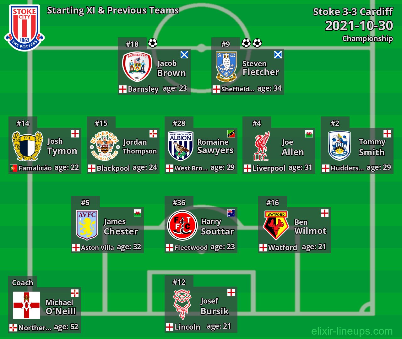 Stoke Starting XI & Previous Teams 2021-10-30