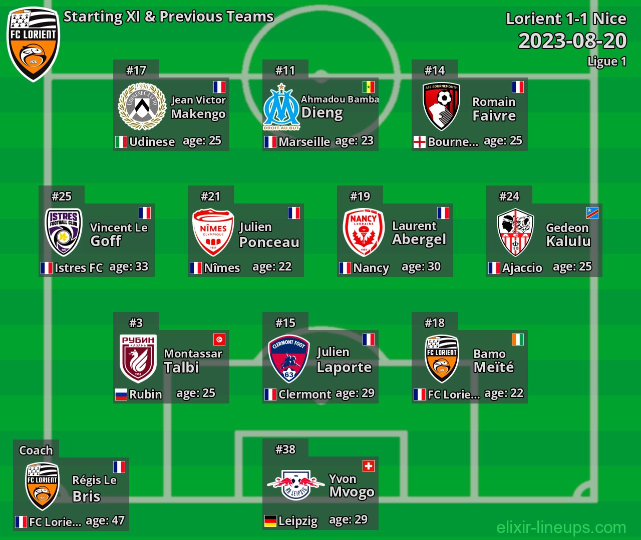 Lorient Starting XI & Previous Teams 2023-08-20