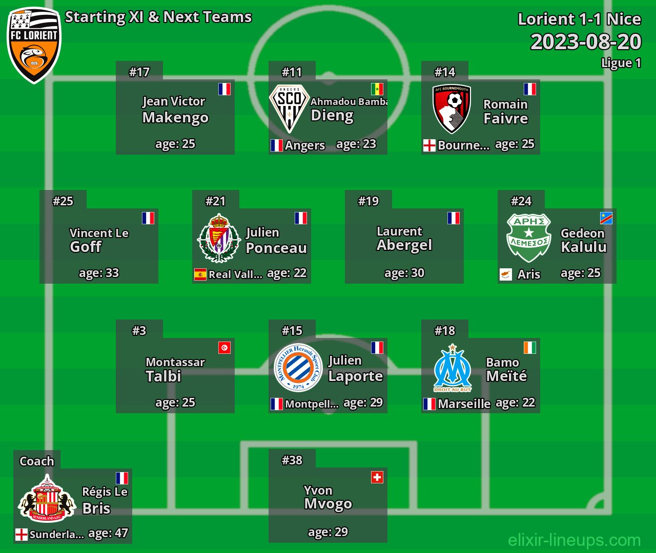 Lorient Starting XI & Next Teams 2023-08-20