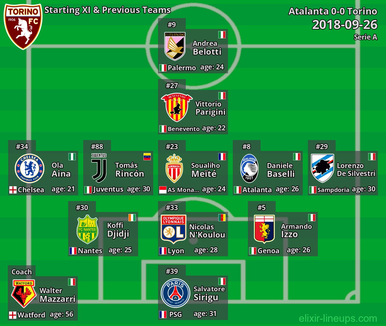 Torino Starting XI & Previous Teams 2018-09-26