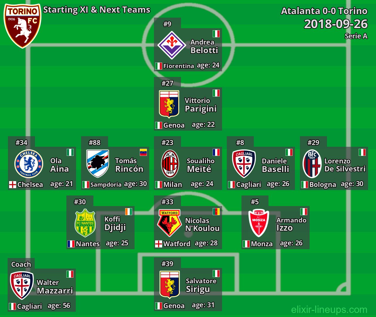 Torino Starting XI & Next Teams 2018-09-26
