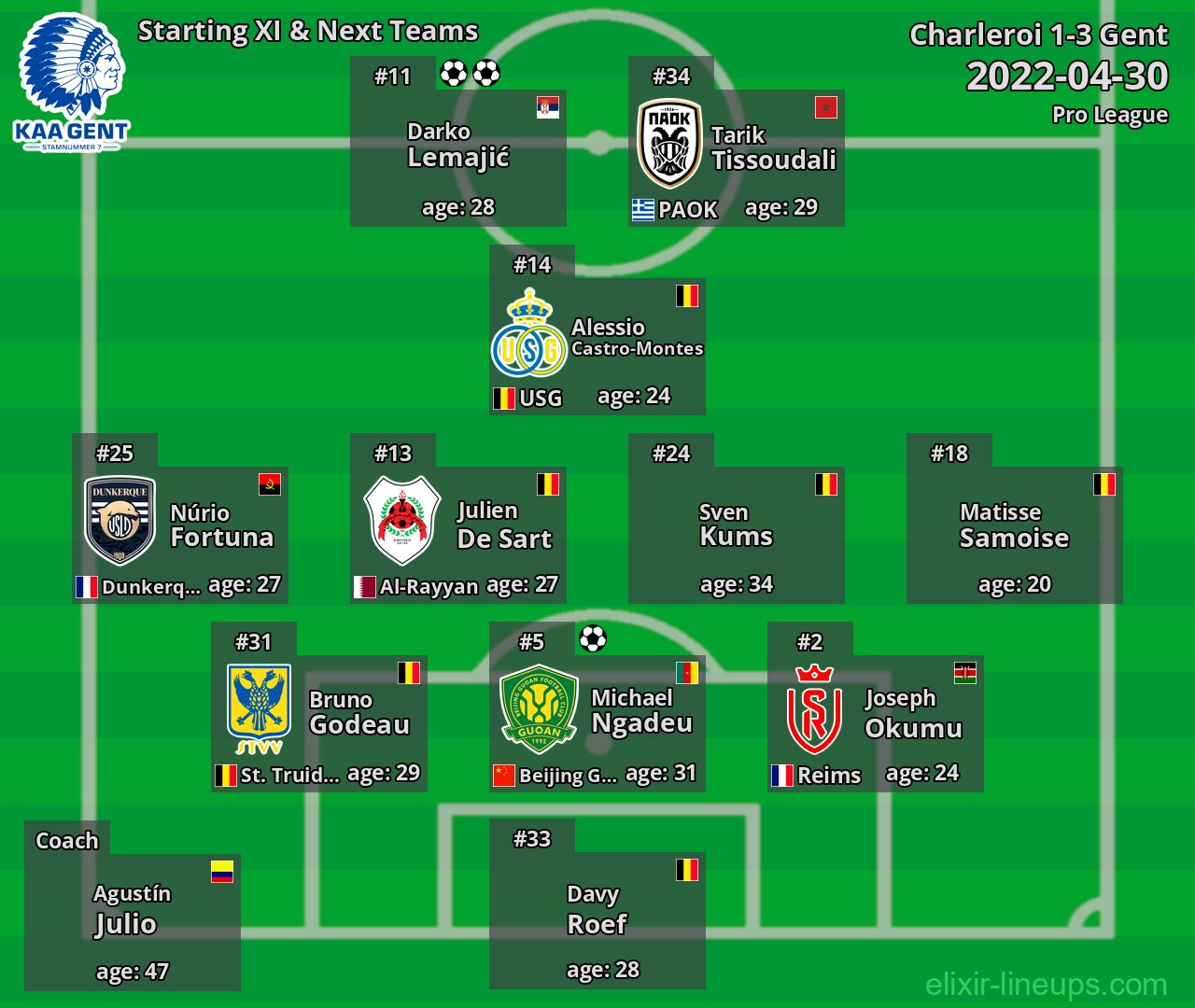 Gent Starting XI & Next Teams 2022-04-30