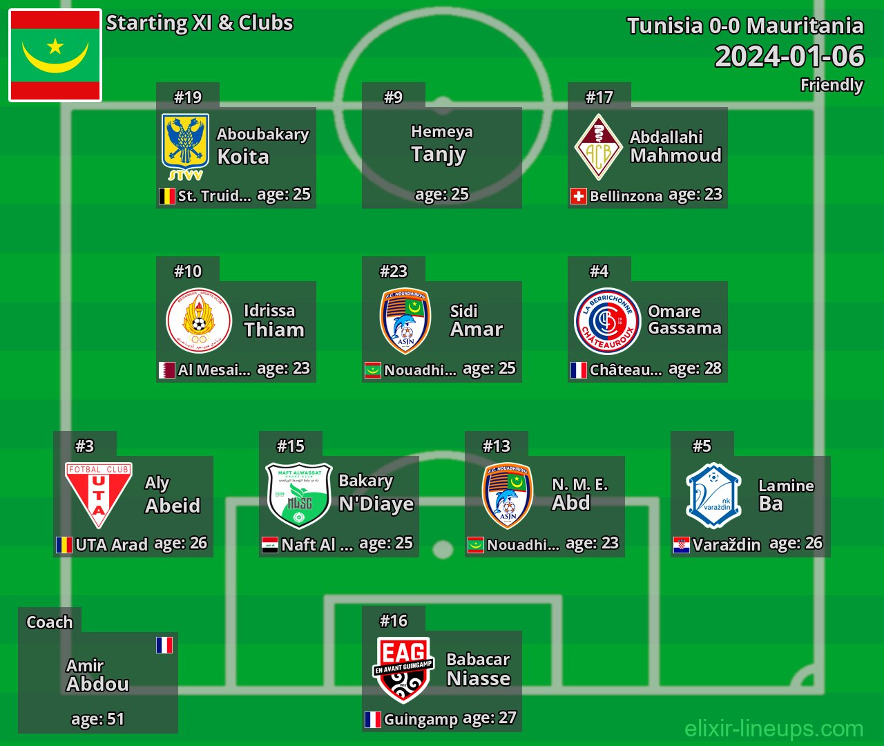 Mauritania Starting XI 2024-01-06