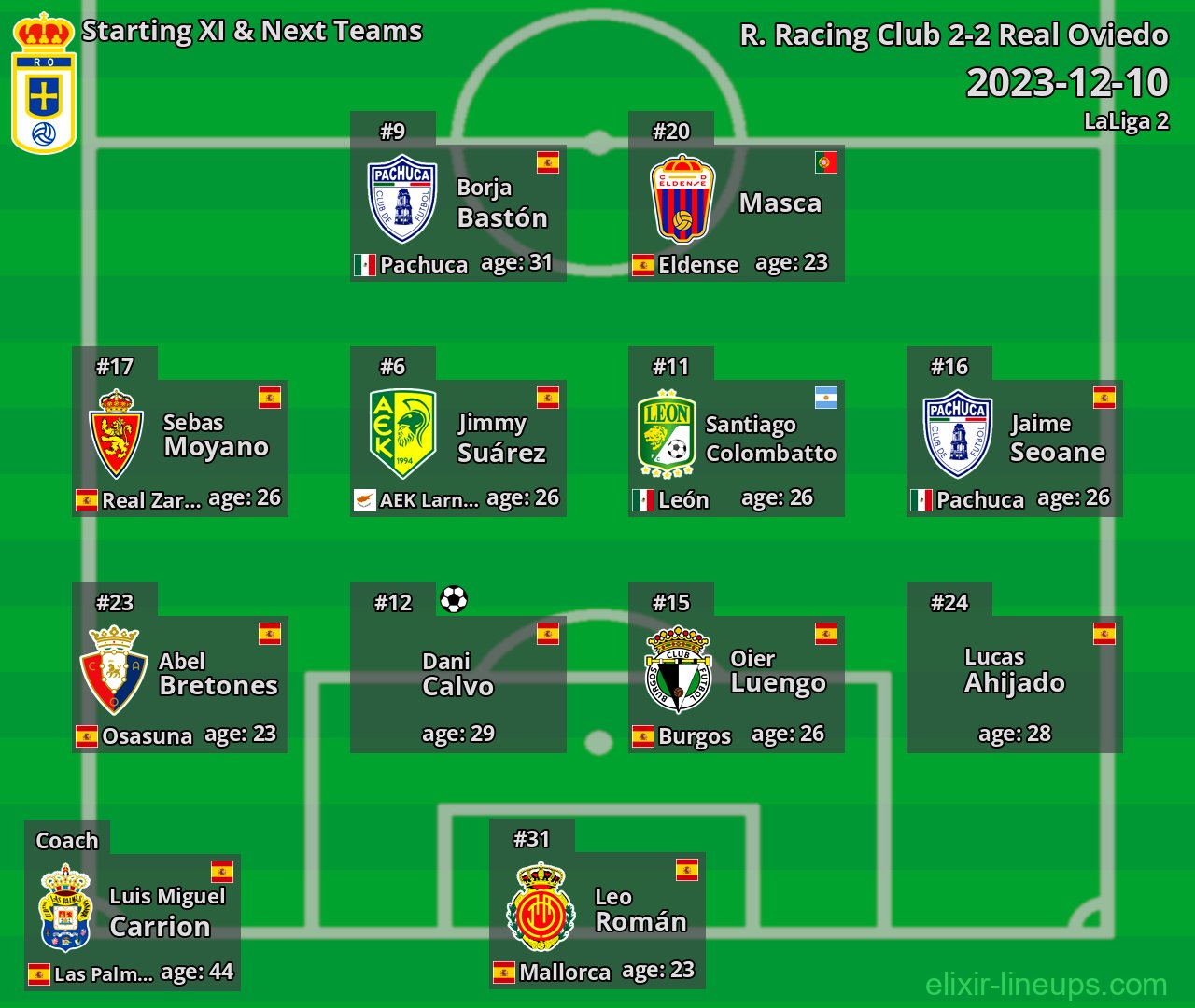 Real Oviedo Starting XI & Next Teams 2023-12-10
