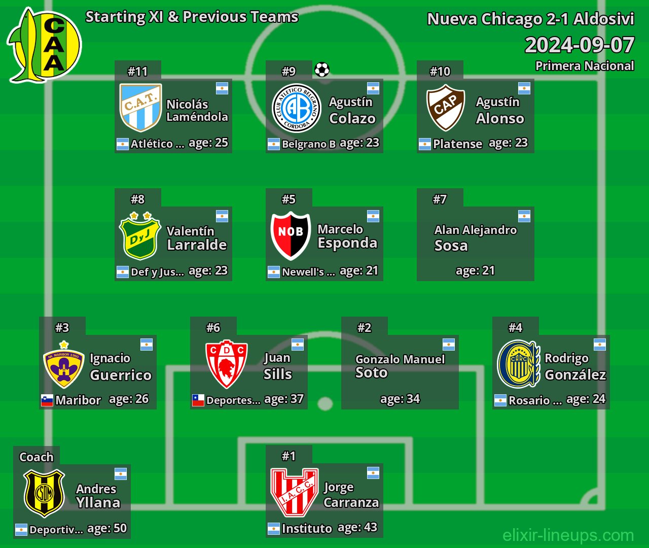 Aldosivi Starting XI & Previous Teams 2024-09-07