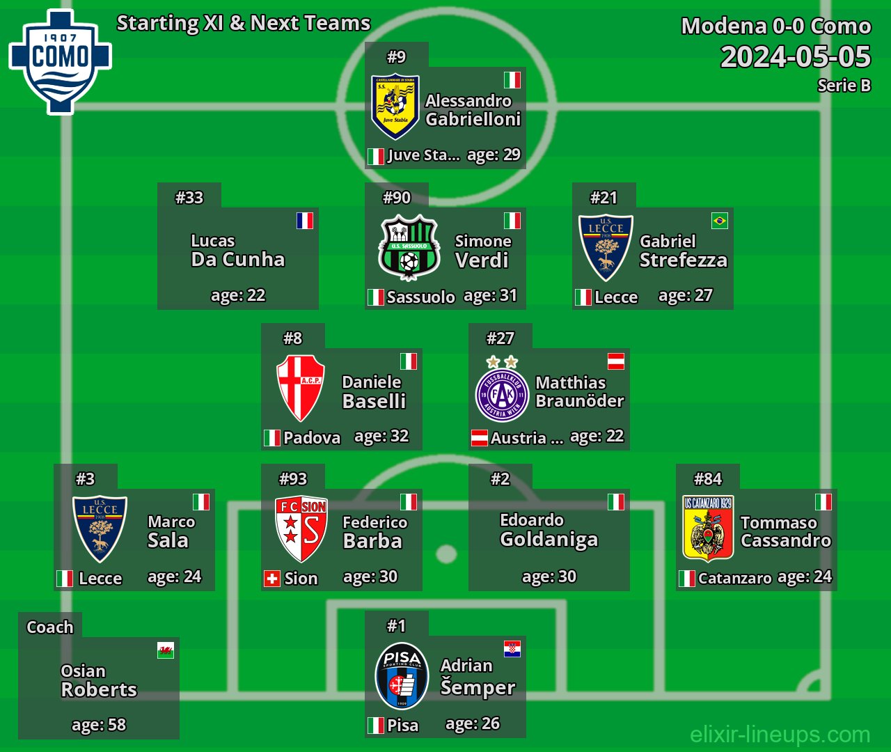 Como Starting XI & Next Teams 2024-05-05