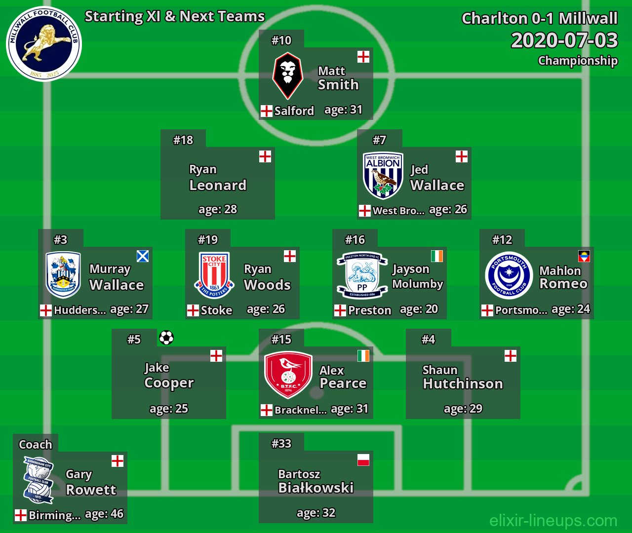 Millwall Starting XI & Next Teams 2020-07-03