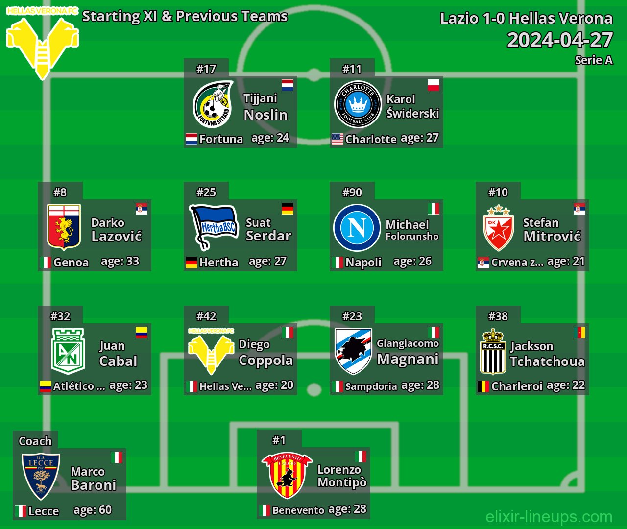 Hellas Verona Starting XI & Previous Teams 2024-04-27