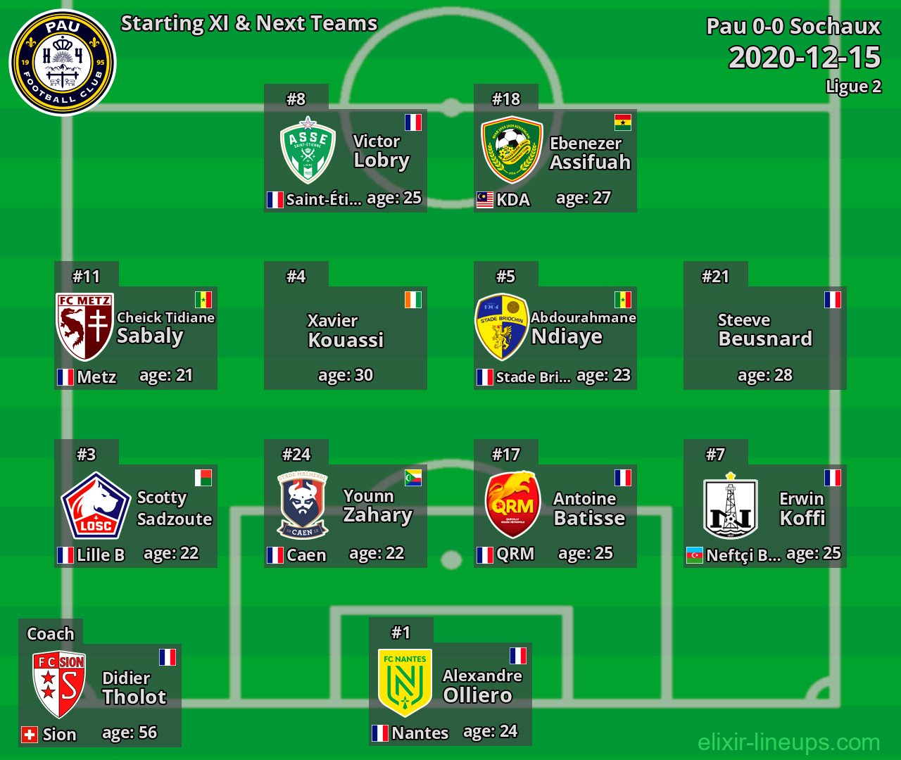 Pau Starting XI & Next Teams 2020-12-15