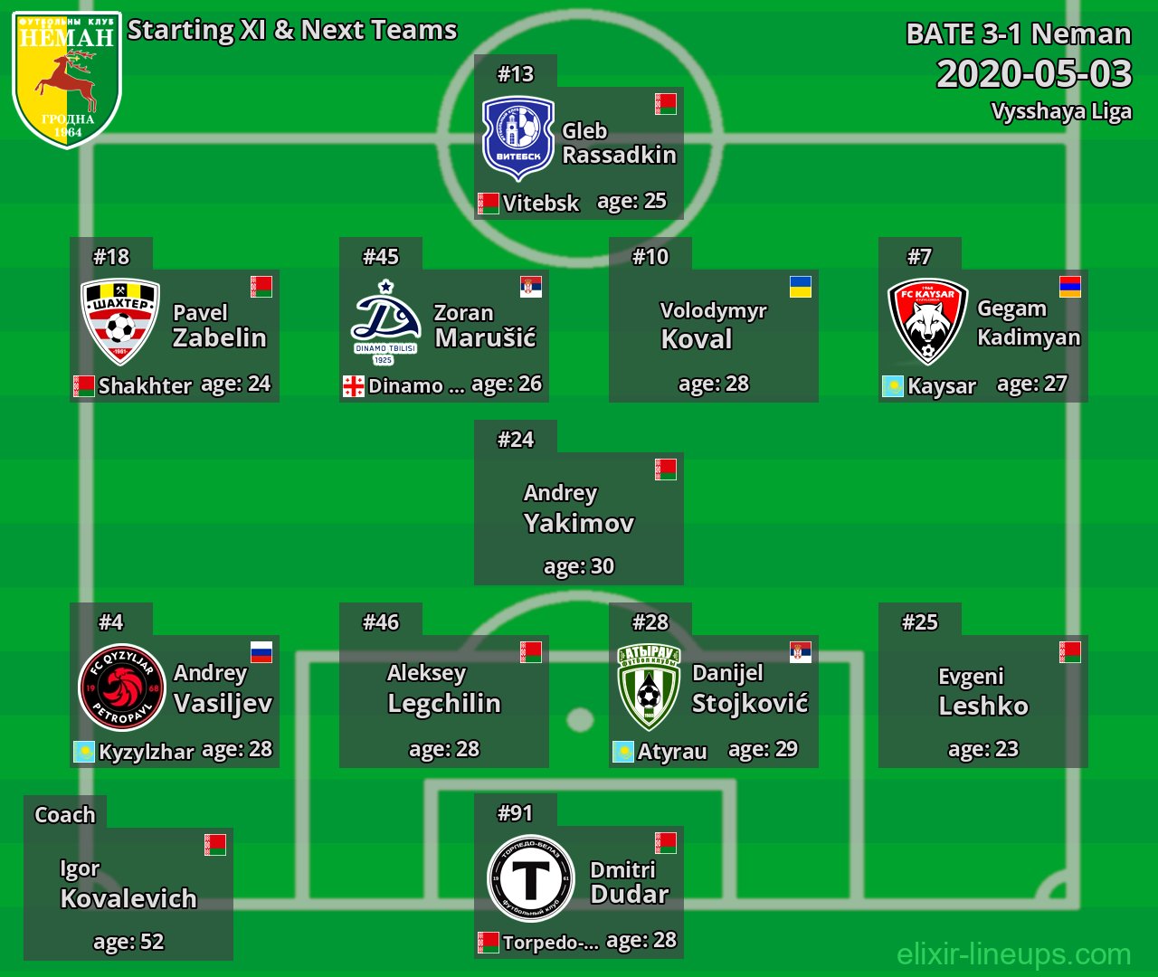 Neman Starting XI & Next Teams 2020-05-03