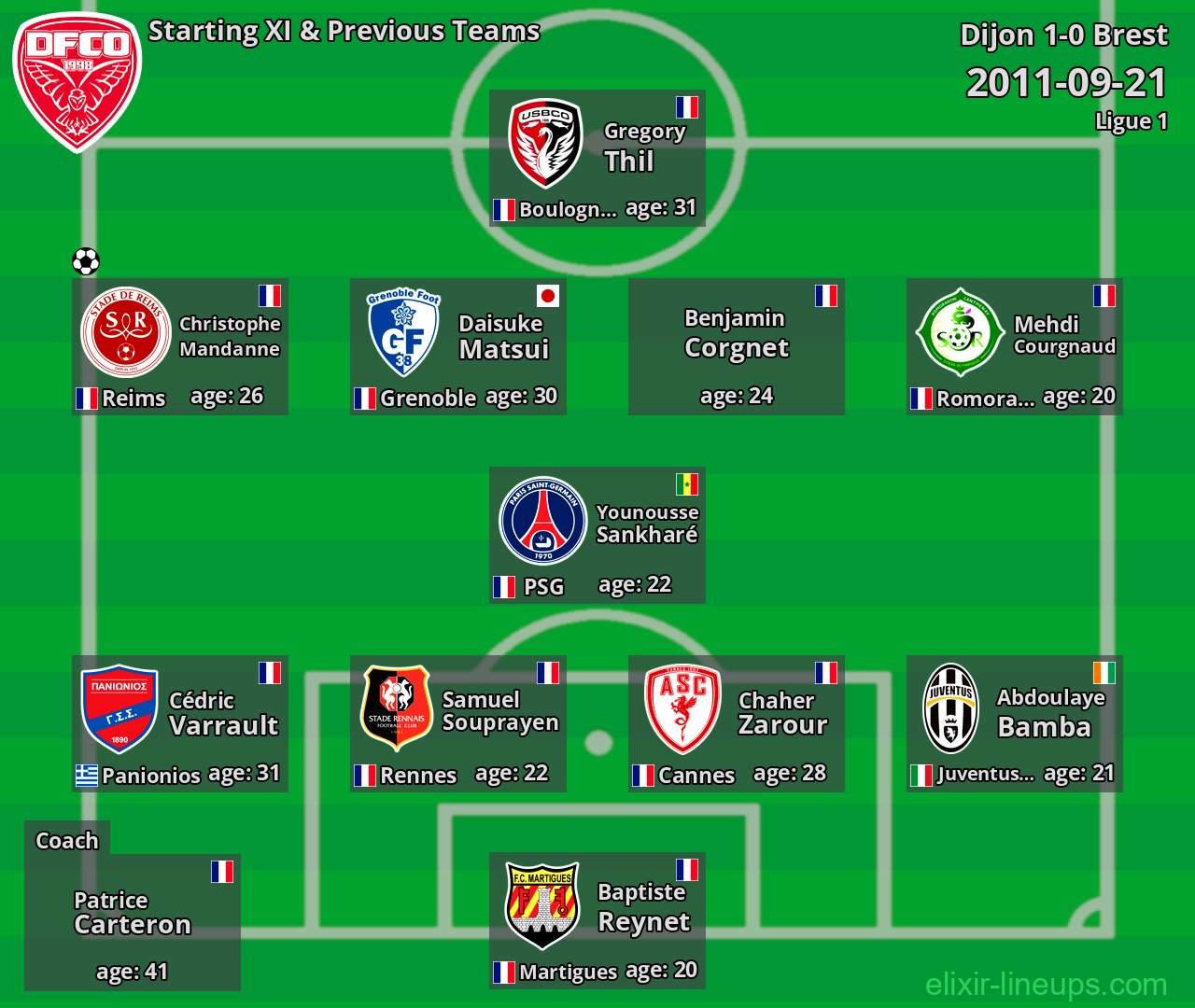 Dijon Starting XI & Previous Teams 2011-09-21