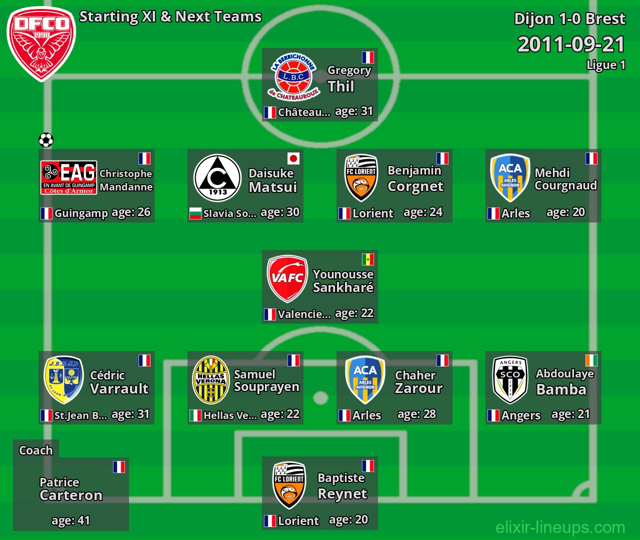 Dijon Starting XI & Next Teams 2011-09-21