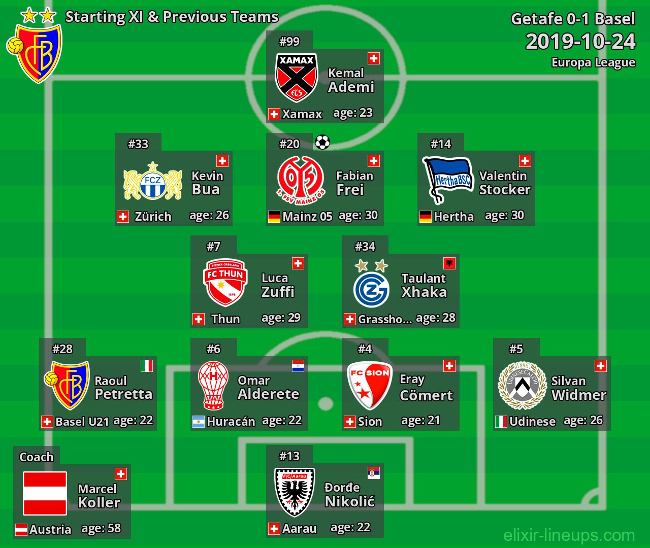 Basel Starting XI & Previous Teams 2019-10-24
