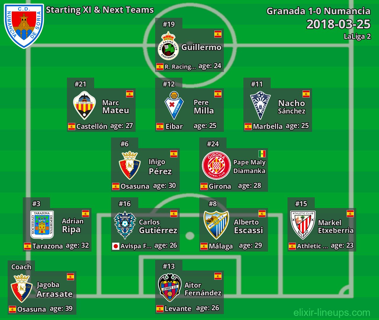 Numancia Starting XI & Next Teams 2018-03-25