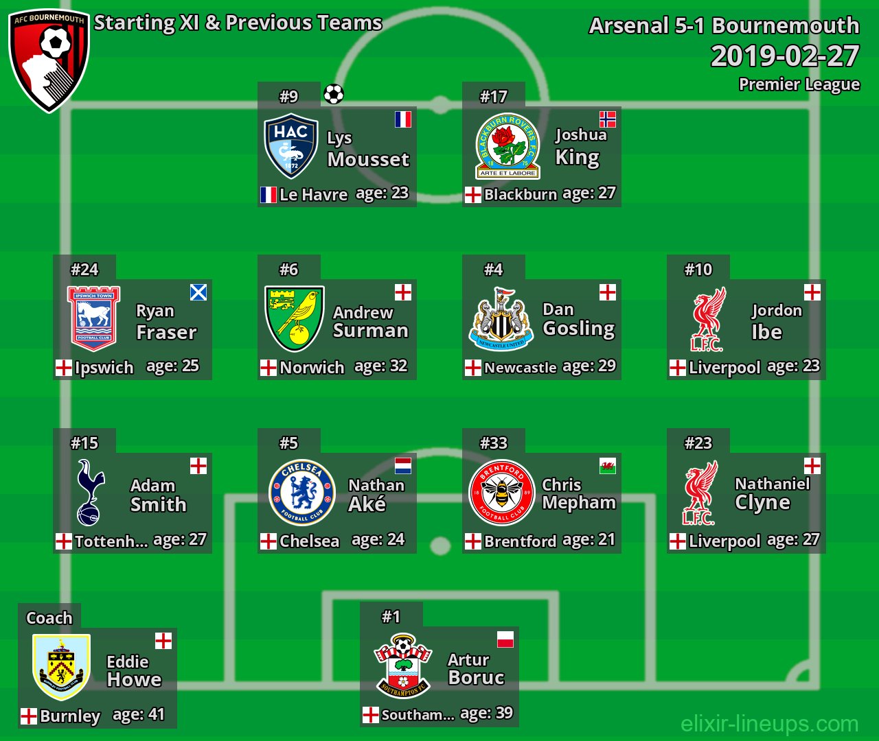 Bournemouth Starting XI & Previous Teams 2019-02-27