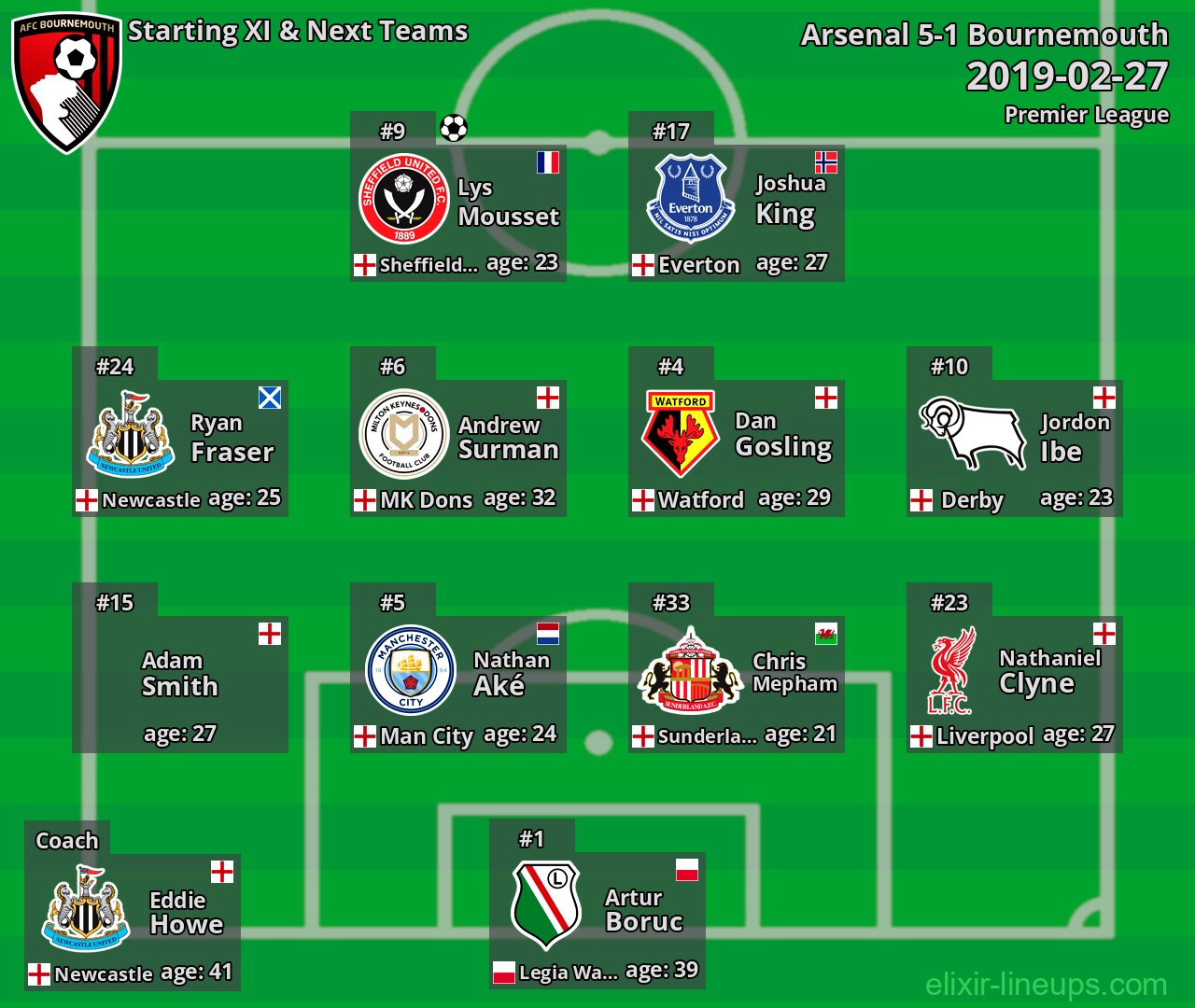 Bournemouth Starting XI & Next Teams 2019-02-27