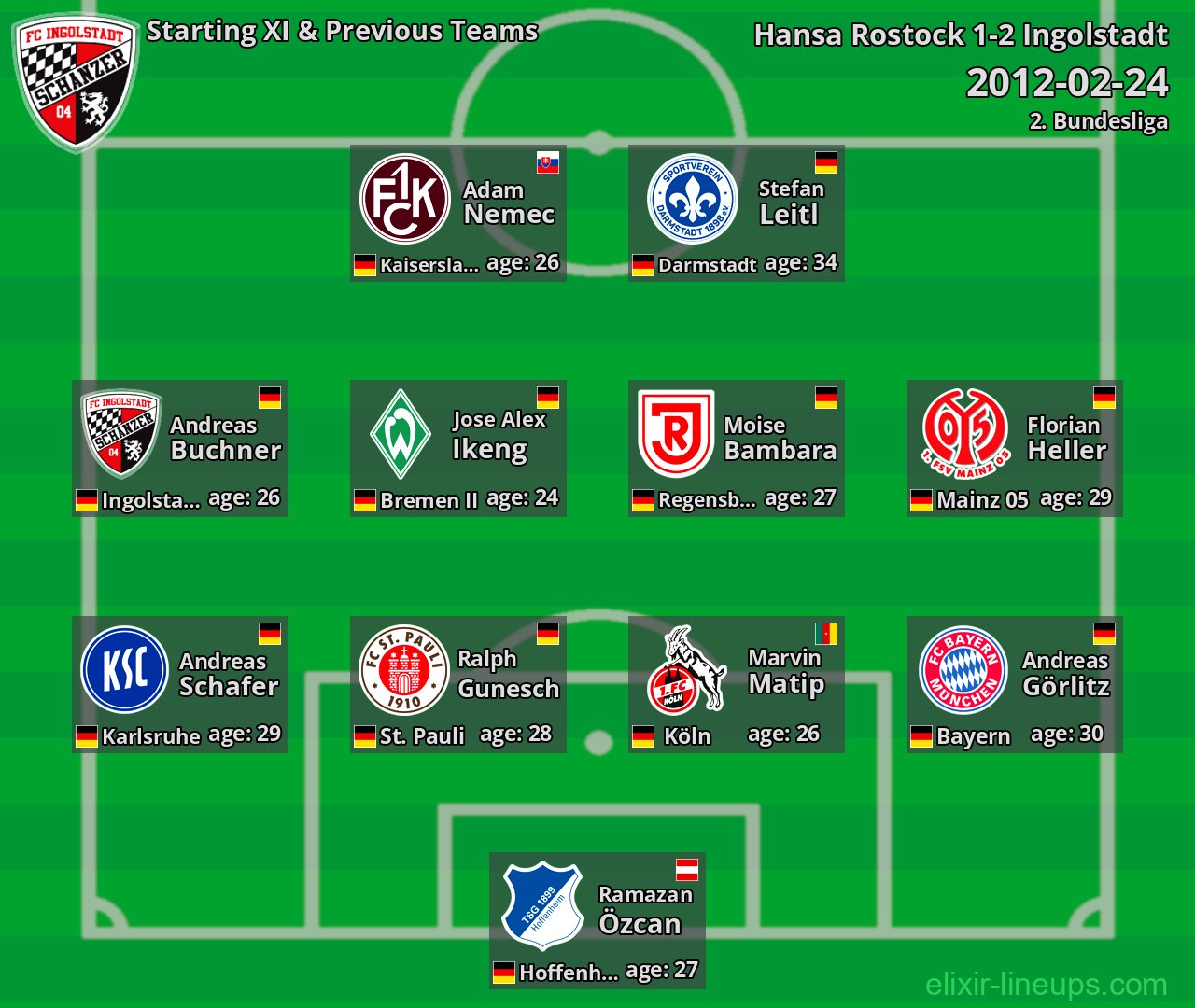 Ingolstadt Starting XI & Previous Teams 2012-02-24