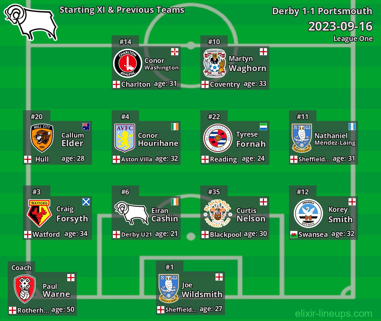 Derby Starting XI & Previous Teams 2023-09-16