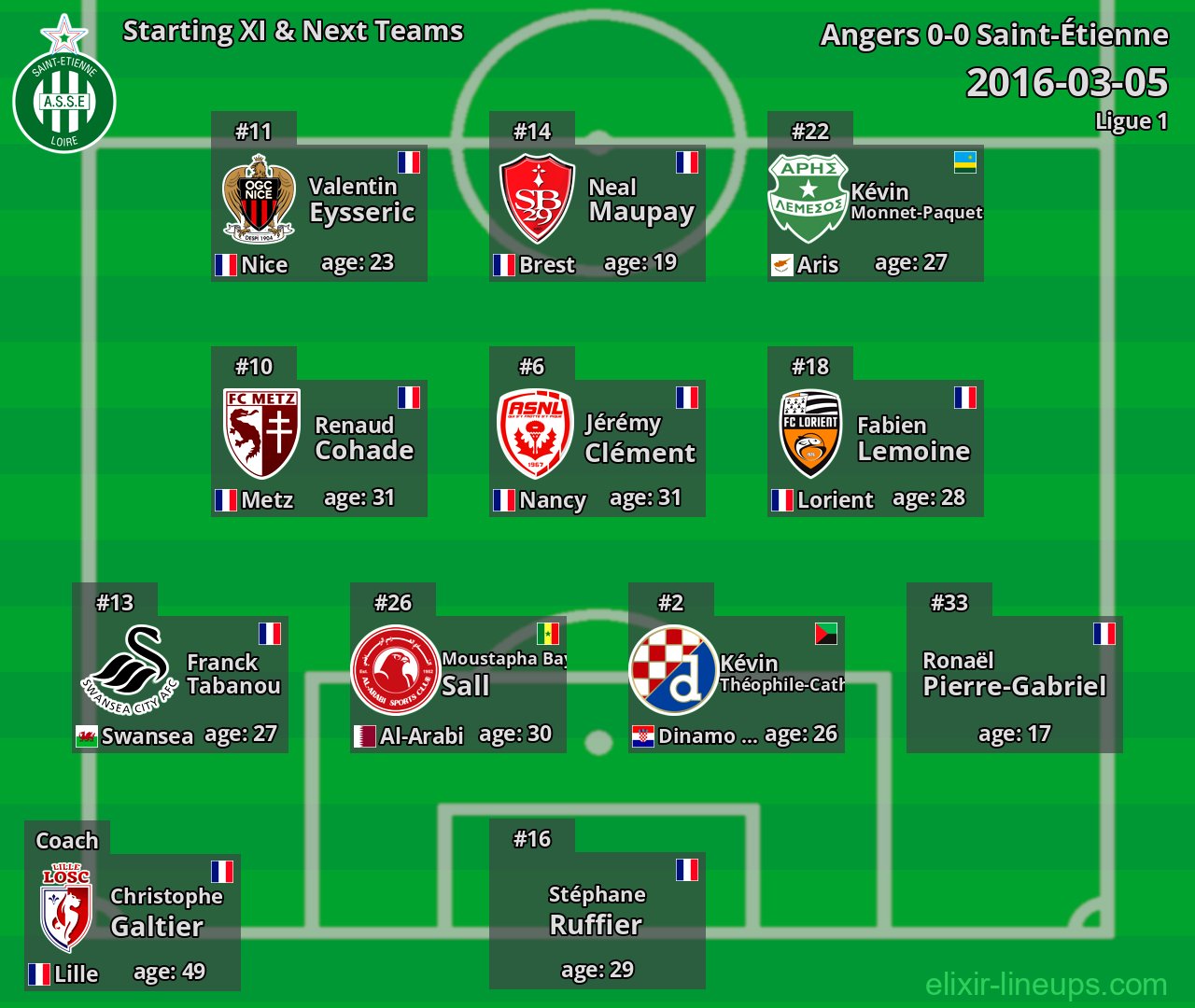 Saint-Étienne Starting XI & Next Teams 2016-03-05
