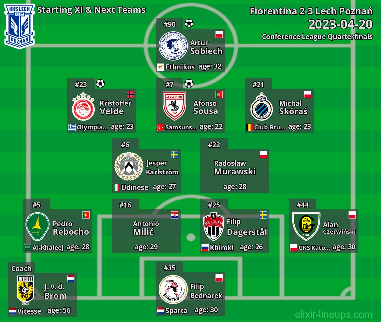 Lech Poznań Starting XI & Next Teams 2023-04-20