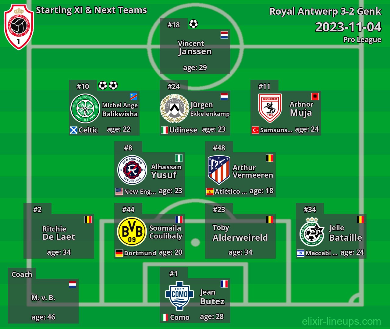 Royal Antwerp Starting XI & Next Teams 2023-11-04