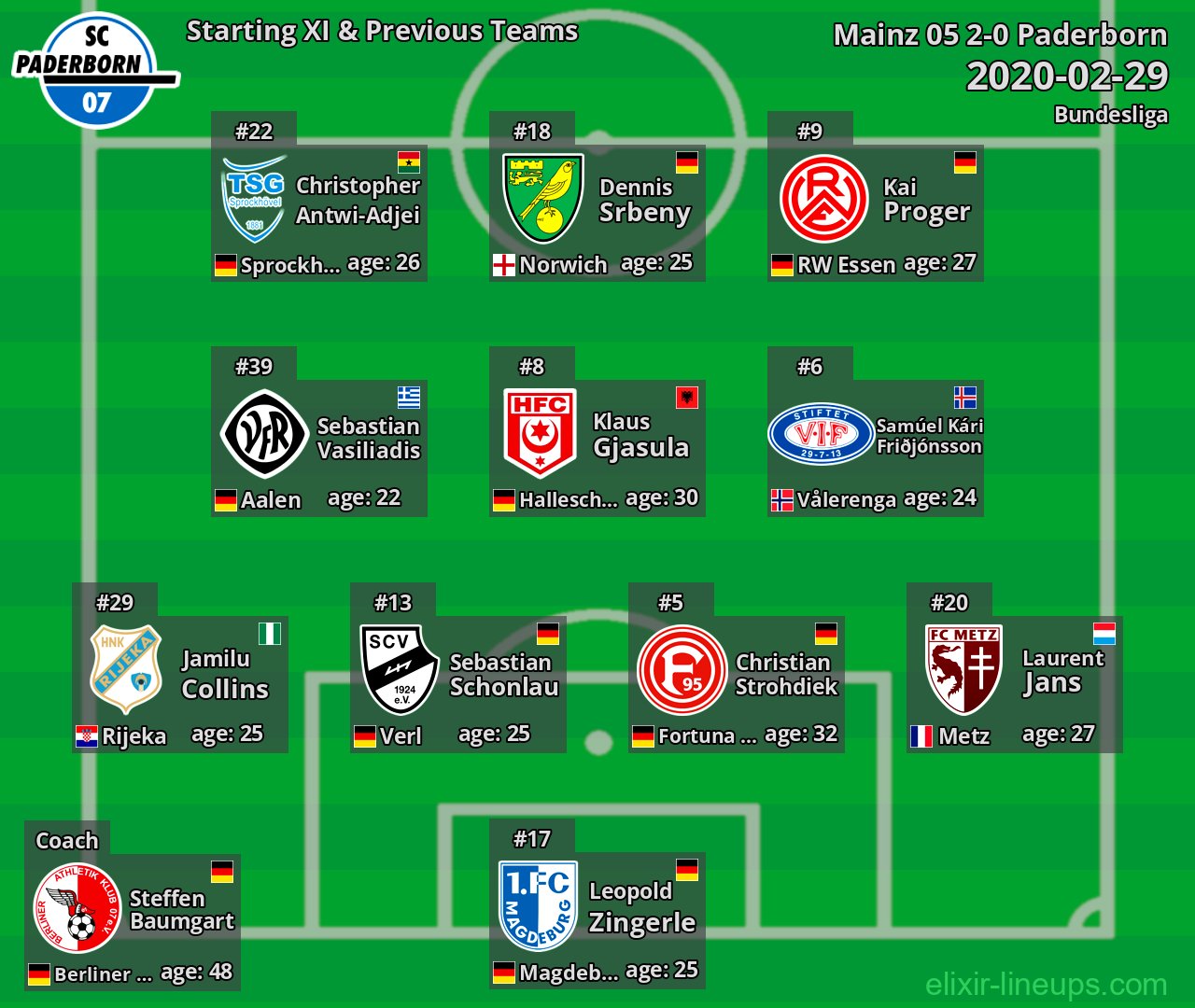 Paderborn Starting XI & Previous Teams 2020-02-29