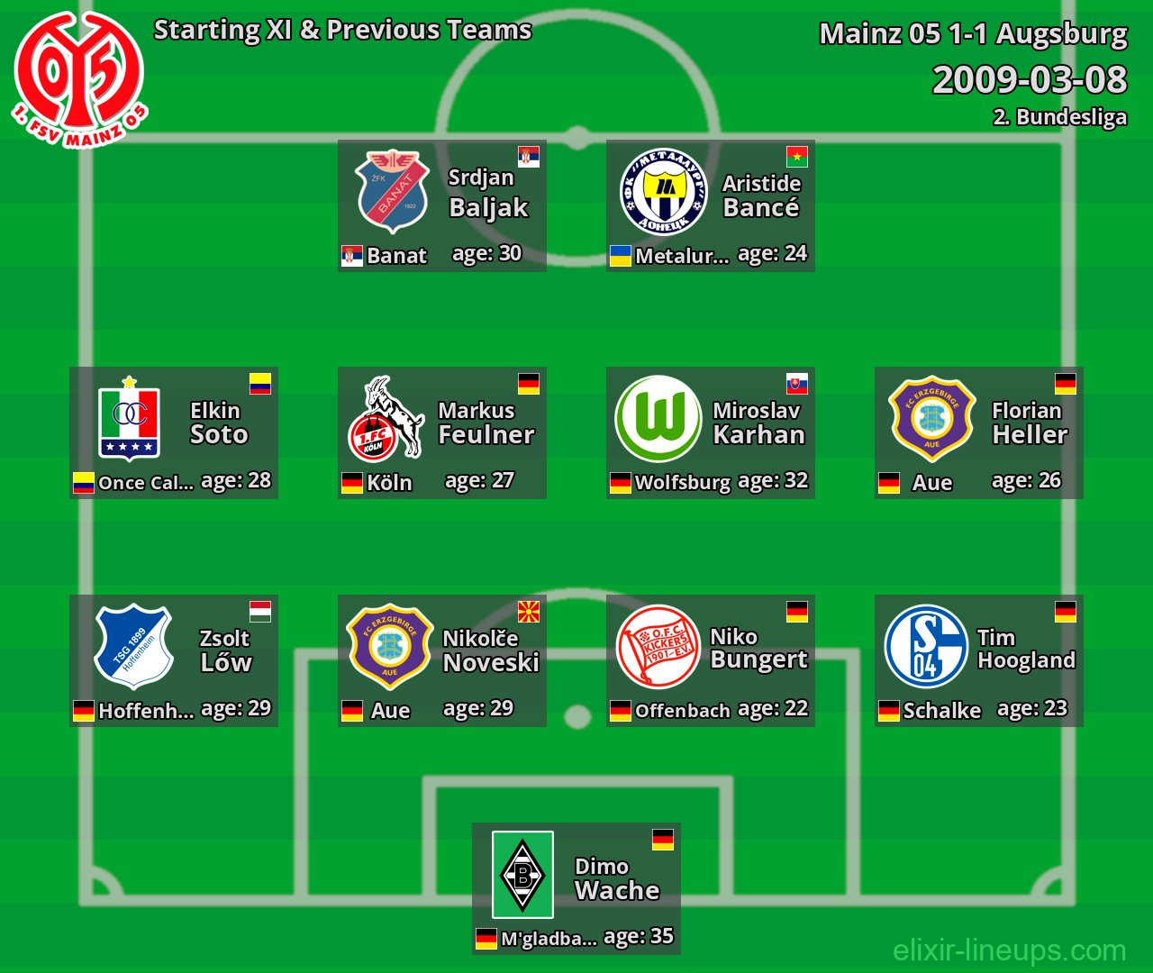 Mainz 05 Starting XI & Previous Teams 2009-03-08