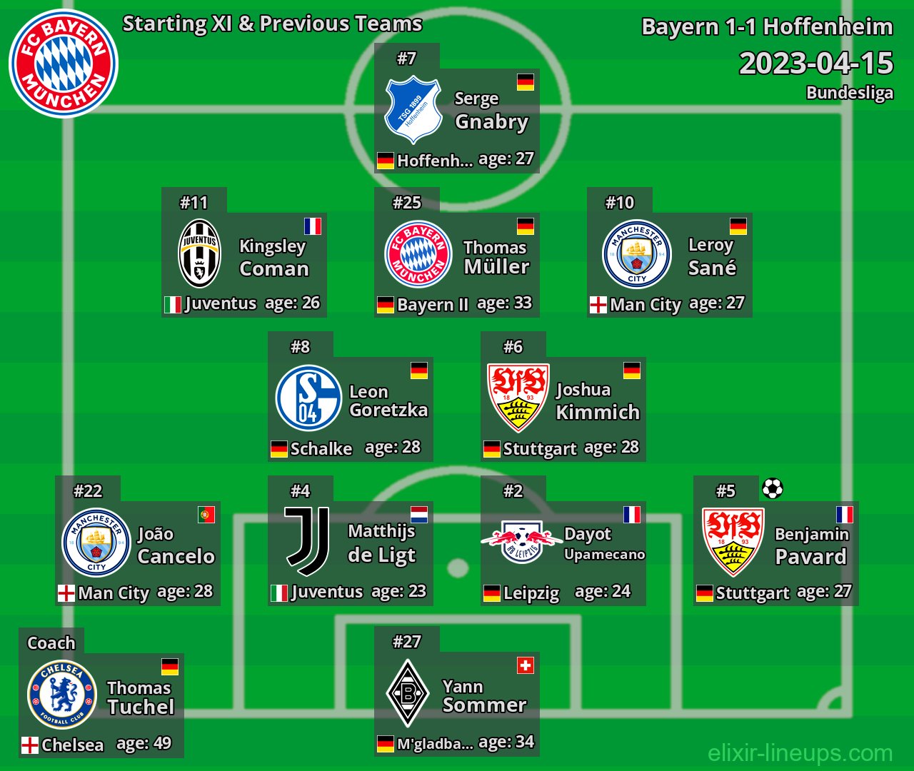 Bayern Starting XI & Previous Teams 2023-04-15