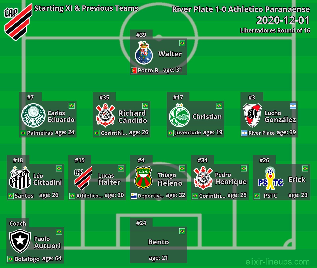 Athletico Paranaense Starting XI & Previous Teams 2020-12-01