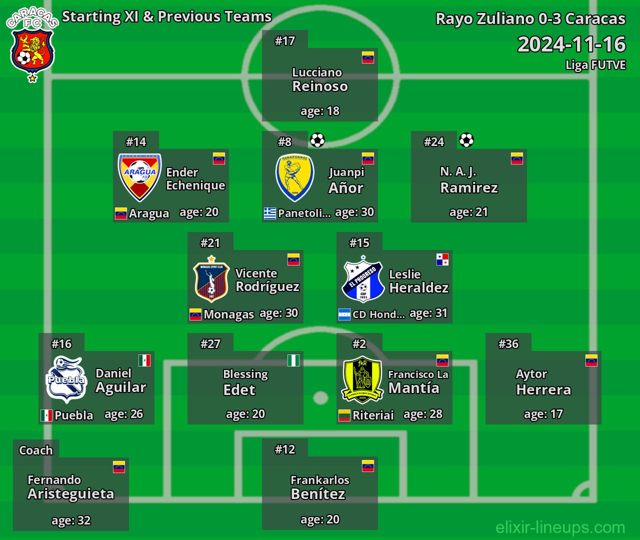 Caracas Starting XI & Previous Teams 2024-11-16