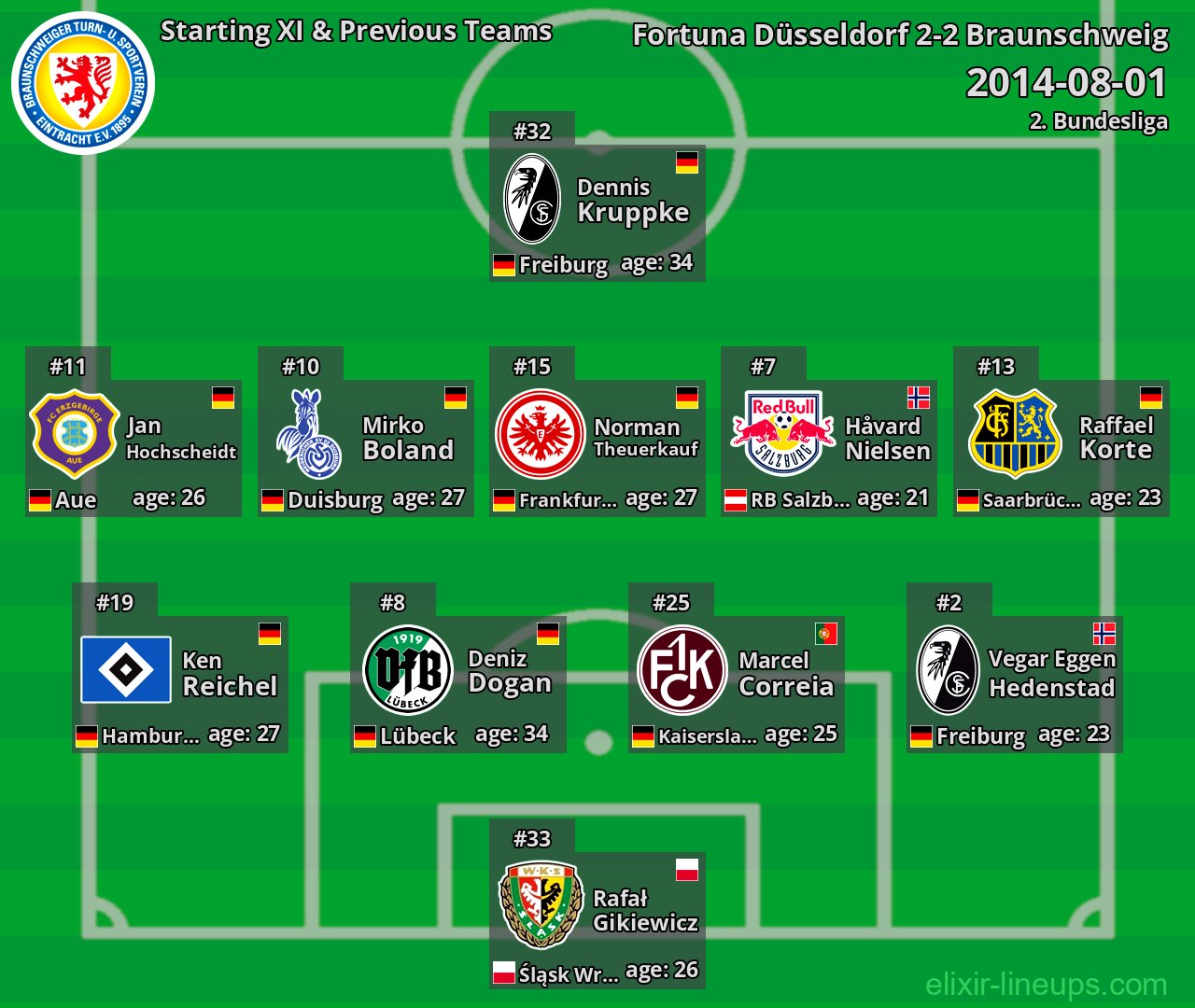 Braunschweig Starting XI & Previous Teams 2014-08-01