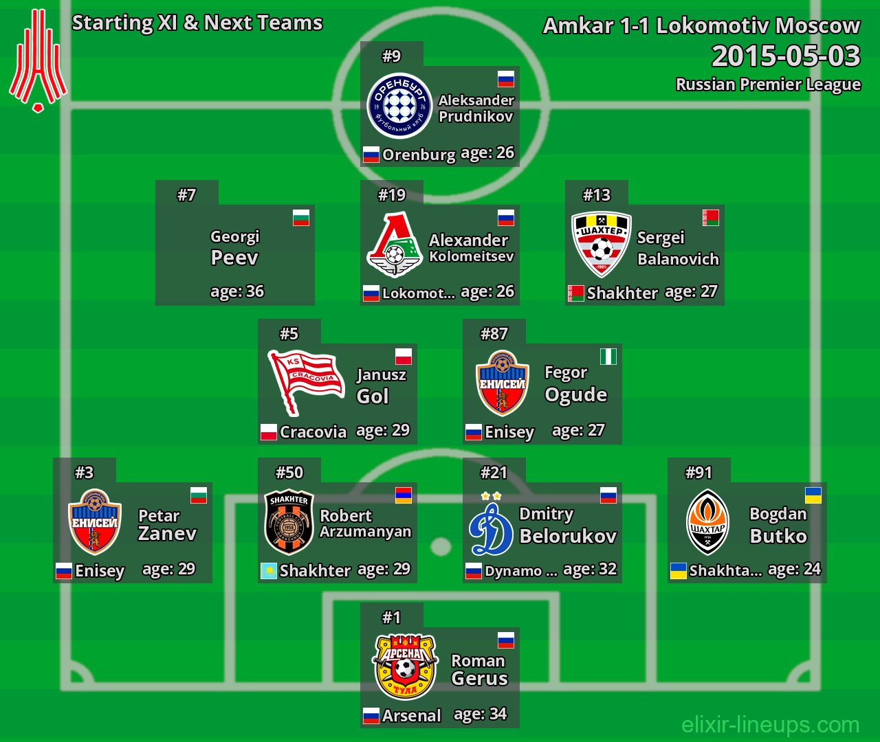 Amkar Starting XI & Next Teams 2015-05-03