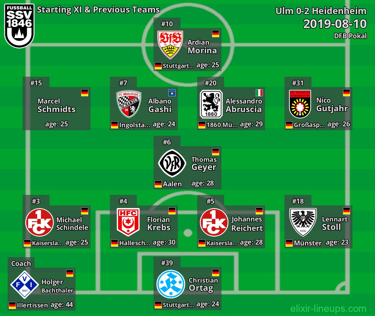 Ulm Starting XI & Previous Teams 2019-08-10
