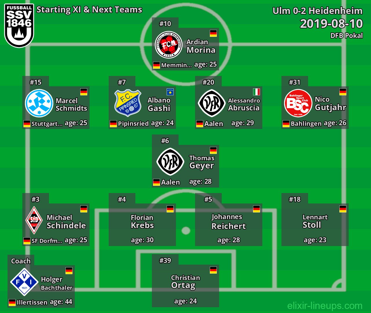 Ulm Starting XI & Next Teams 2019-08-10