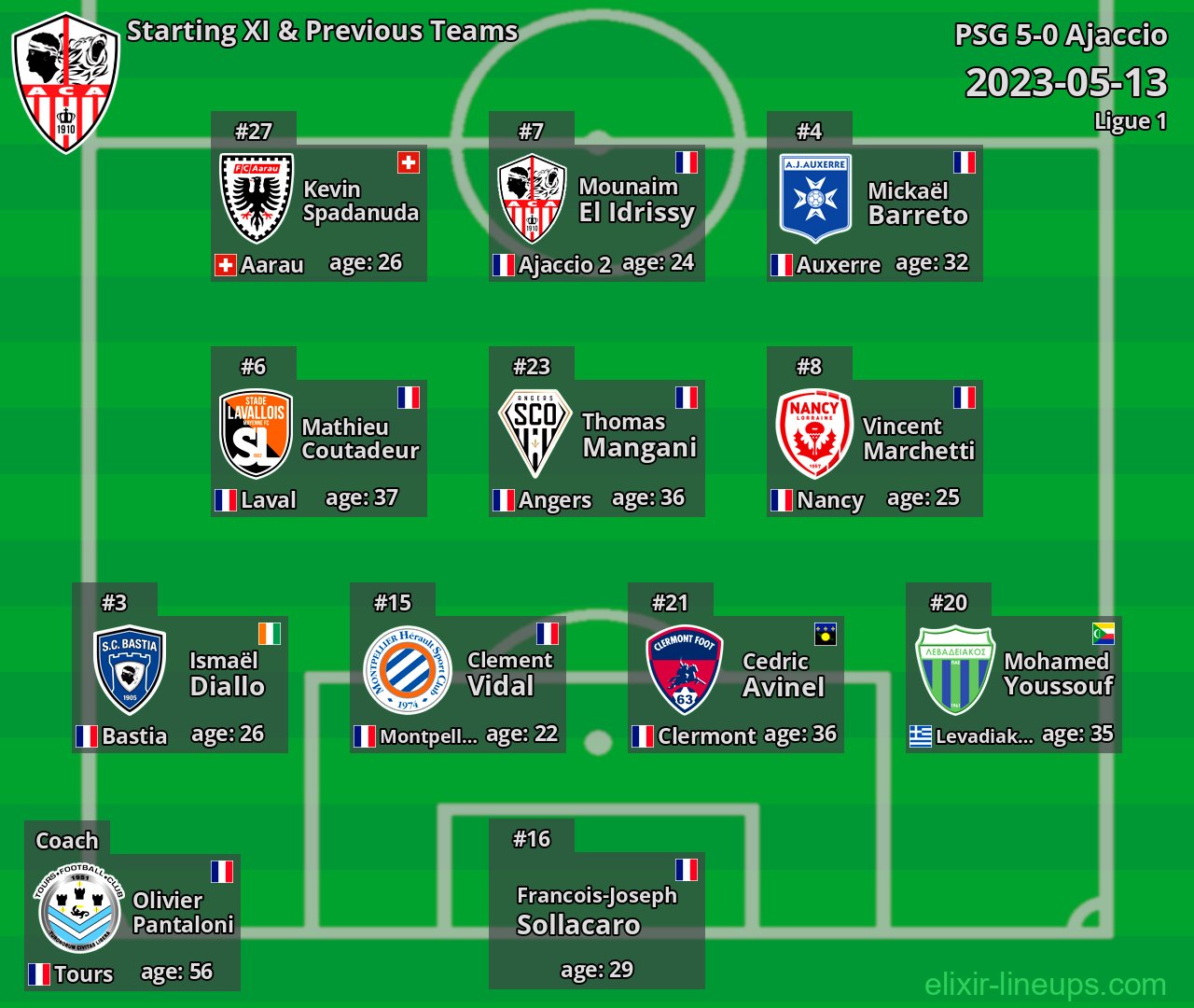 Ajaccio Starting XI & Previous Teams 2023-05-13