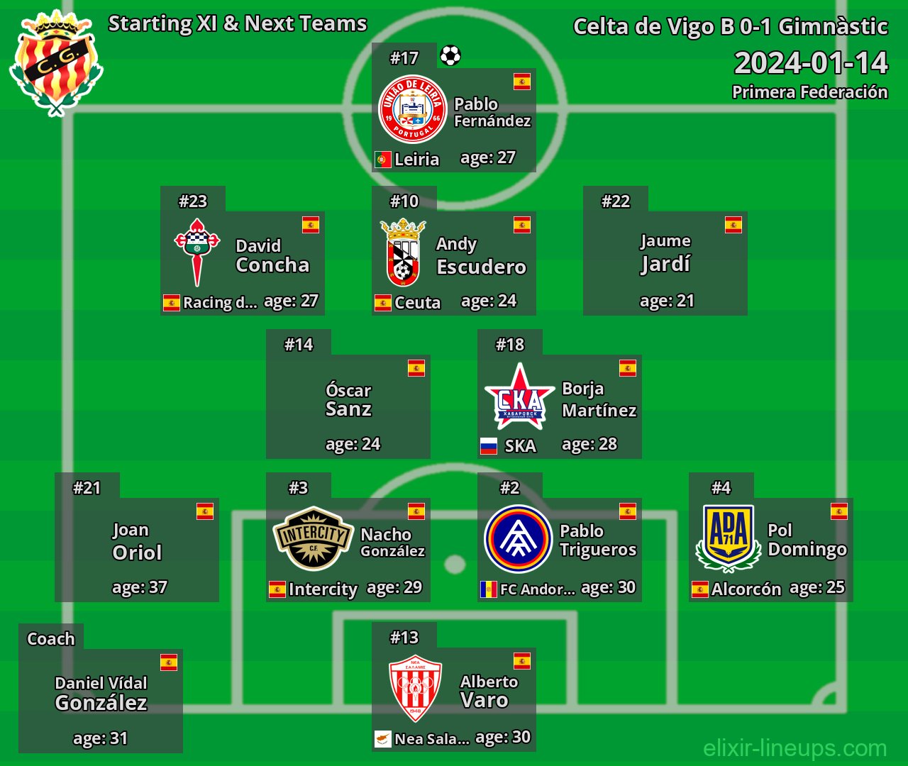Gimnàstic Starting XI & Next Teams 2024-01-14