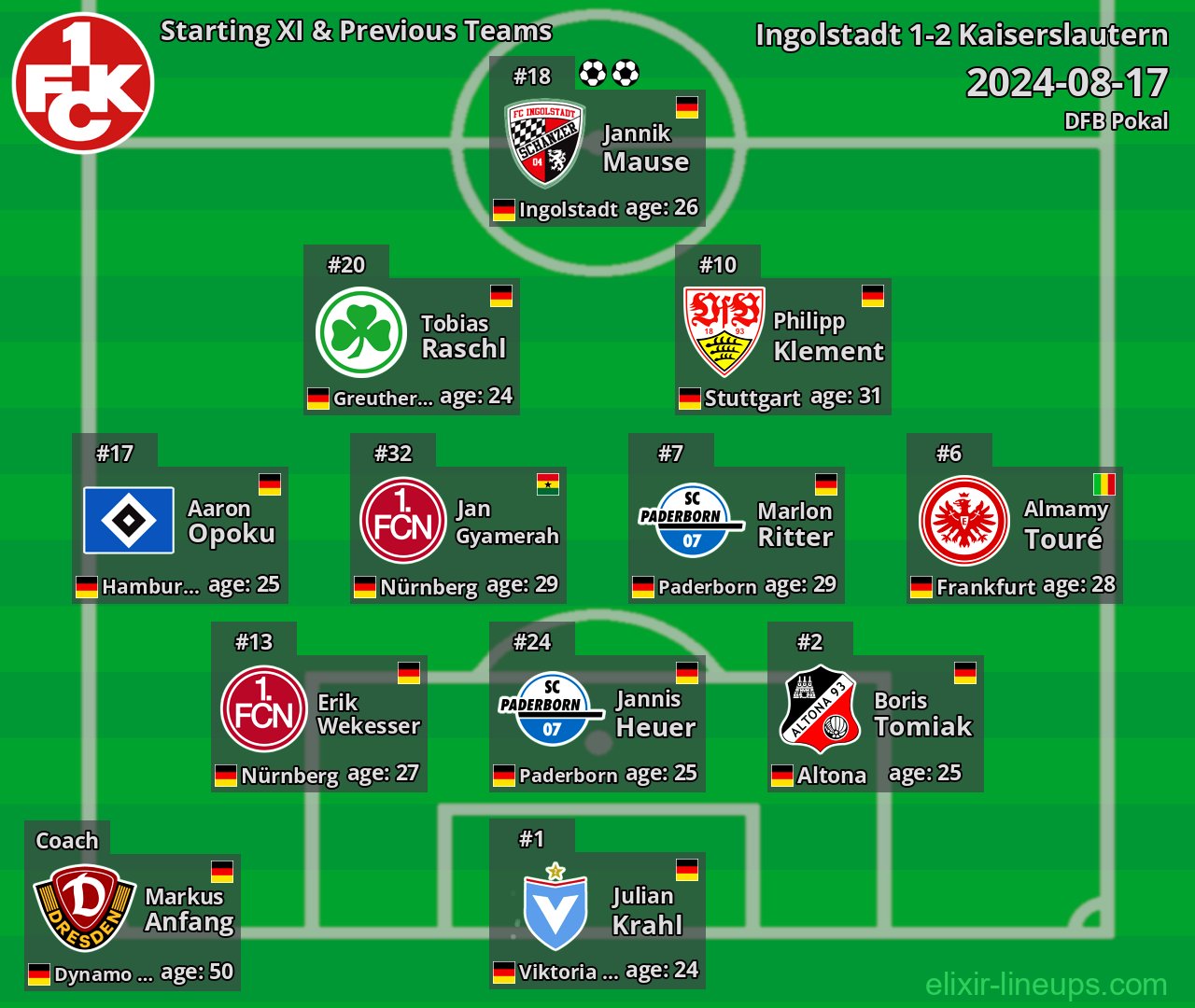 Kaiserslautern Starting XI & Previous Teams 2024-08-17