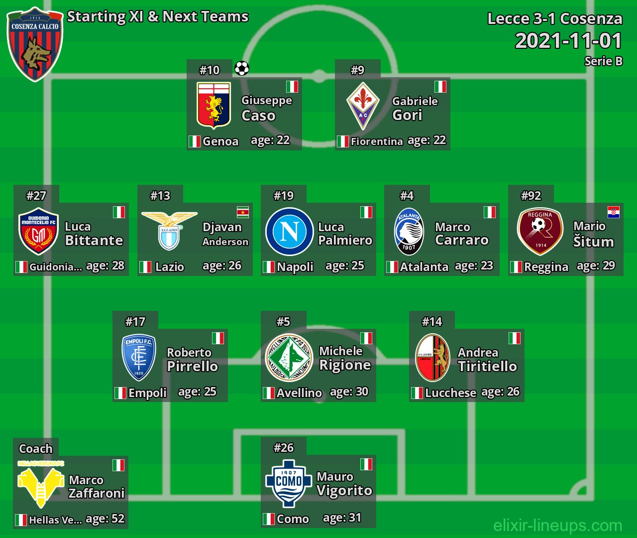 Cosenza Starting XI & Next Teams 2021-11-01