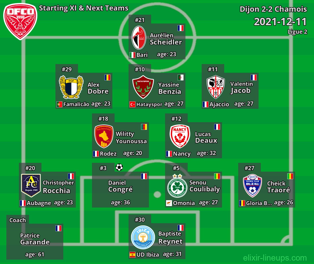 Dijon Starting XI & Next Teams 2021-12-11