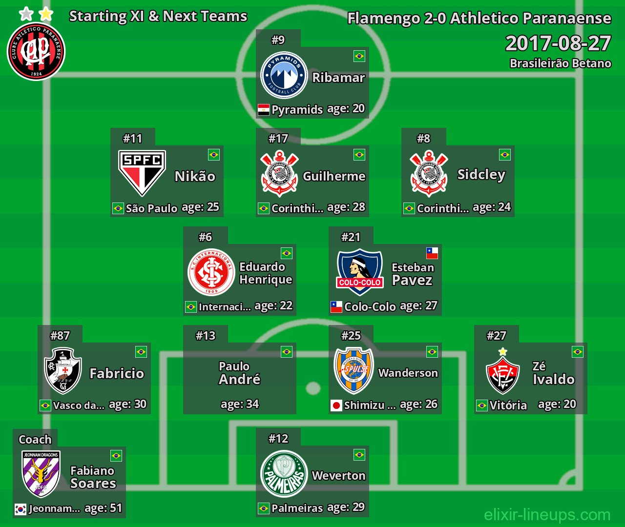 Athletico Paranaense Starting XI & Next Teams 2017-08-27