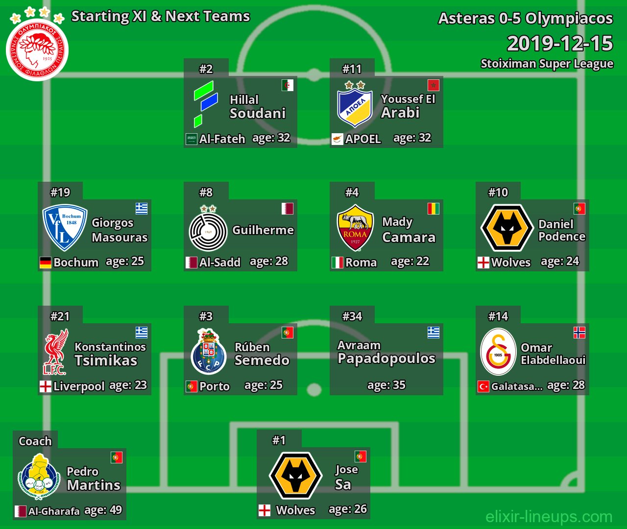 Olympiacos Starting XI & Next Teams 2019-12-15