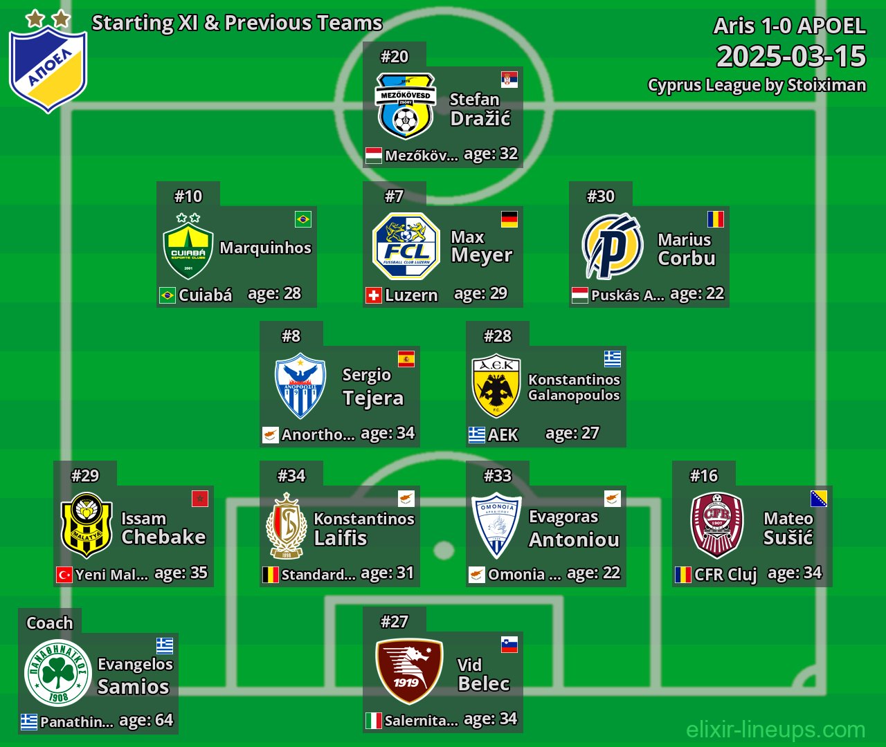 APOEL Starting XI & Previous Teams 2025-03-15
