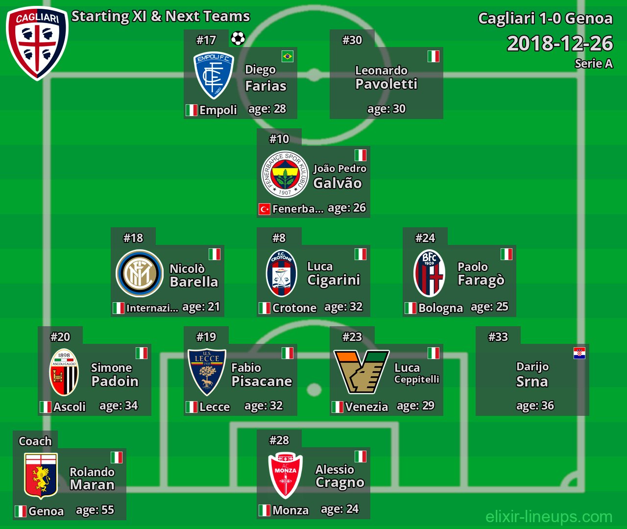 Cagliari Starting XI & Next Teams 2018-12-26