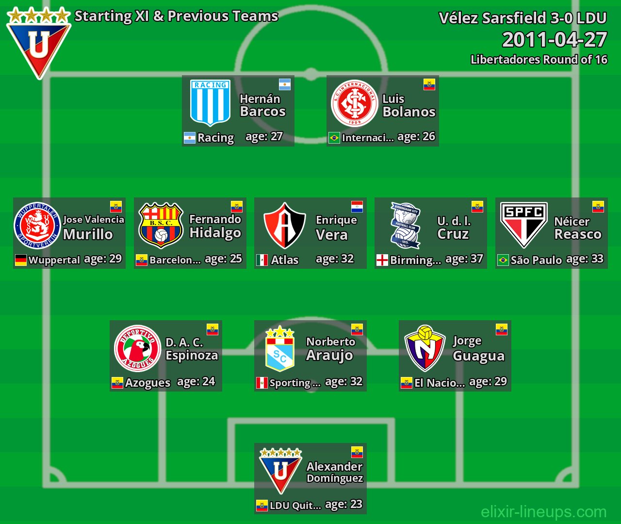 LDU Starting XI & Previous Teams 2011-04-27